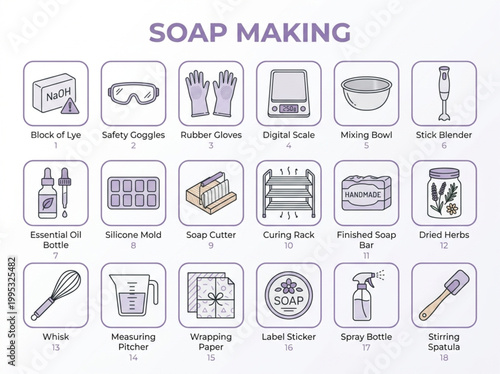 Comprehensive collection of soap crafting icons featuring essential tools, safety equipment, and organic ingredients for handmade skincare production in a workshop setting