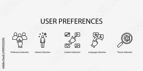 Preference Selection, Interest Selection, Content Selection, Language Selection, Theme Selection