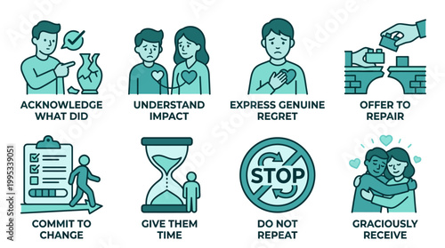 Infographic Illustrating Steps to Apologize Sincerely and Heal Relationships Conflict Resolution