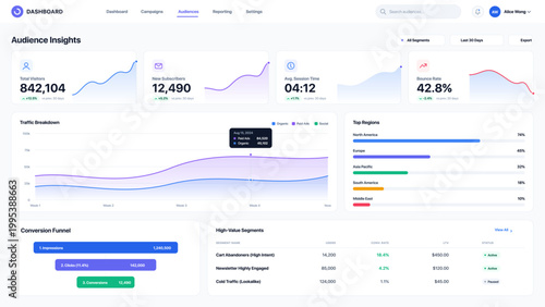 Modern audience analytics dashboard UI vector showing traffic breakdown, conversion funnel, demographics, and engagement metrics. Ideal for marketing platforms and data visualization tools.
