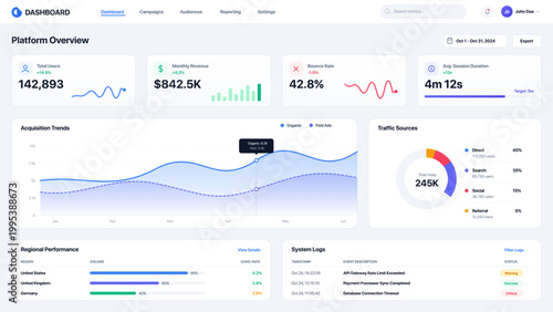 Modern platform analytics dashboard UI vector showing user growth, revenue, traffic sources, and system logs. Ideal for SaaS platforms, web analytics tools, and data visualization systems.