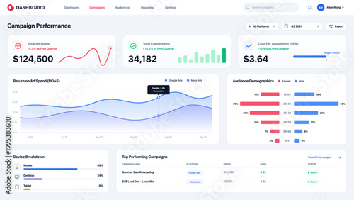 Modern marketing dashboard UI vector showing campaign performance, conversions, ROI, audience analytics, and ad metrics. Ideal for digital marketing tools, SaaS platforms, and data visualization.