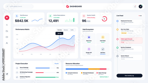 Modern SaaS dashboard UI vector displaying revenue, subscriptions, system health, and performance analytics. Ideal for cloud platforms, business intelligence tools, and data visualization interfaces.
