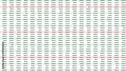 Financial Data Heatmap With Profit And Loss Values In Spreadsheet Grid
