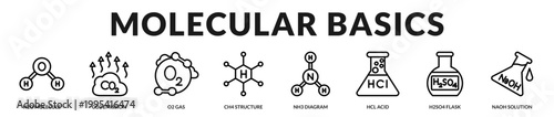 A scientific banner showcasing fundamental molecules, gases, and basic chemical compounds in Lineal Icon Style