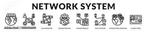 A high-end banner showcasing interconnected business networks and global franchise systems in Lineal Icon Style
