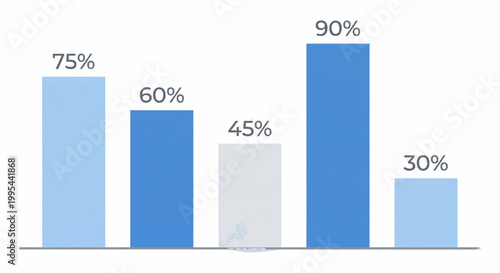 Bar chart showcasing data analytics with percentages