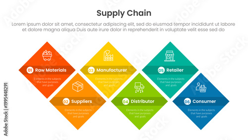 Supply chain management process infographic with rotated square box with 6 step points for slide presentation