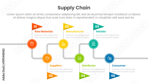 Supply chain management process infographic with circle and flag timeline right direction with 6 step points for slide presentation