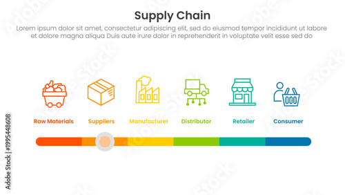 Supply chain management process infographic with timeline style bar slide with 6 step points for slide presentation