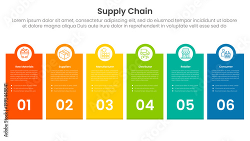 Supply chain management process infographic with big box vertical and circle on top with 6 step points for slide presentation