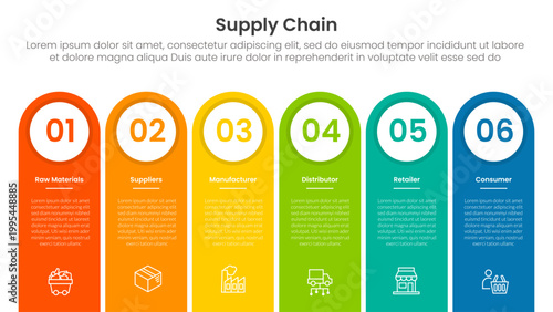 Supply chain management process infographic with round rectangle shape as container with 6 step points for slide presentation