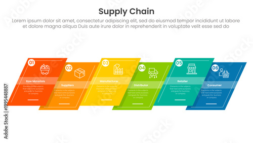 Supply chain management process infographic with skew rectangle shape up and down horizontal line with 6 step points for slide presentation