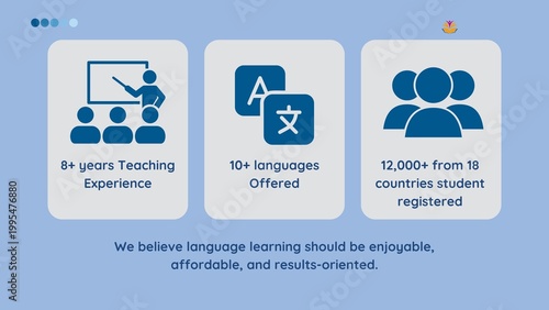 Illustrative Programming courses for beginners 