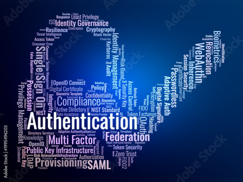 Authentication Word Cloud. A professional visual summary of identity verification protocols, multi-factor frameworks, and zero trust security architectures for modern IT compliance.