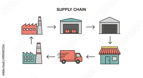 Modern illustration depicting the essential flow and process of a supply chain.