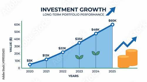 Investment growth long term portfolio performance graph with coins and plants