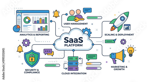 SaaS platform concept with cloud integration and key features