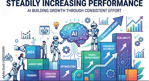 A vibrant illustration of AI building growth through consistent effort and steadily increasing performance