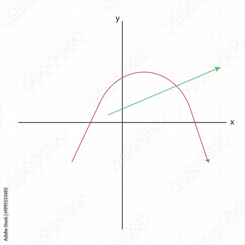 Mathematical Graph Illustration with Coordinate Axes Linear and Curve Functions