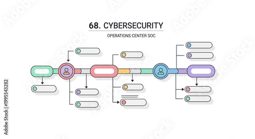 Cybersecurity operations center soc infographic diagram illustration