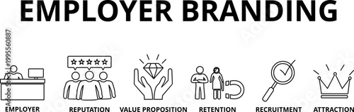 employer branding. Pay Raise, Reputation, value proposition, retention, recruitment and branding Vector Icon Concept
