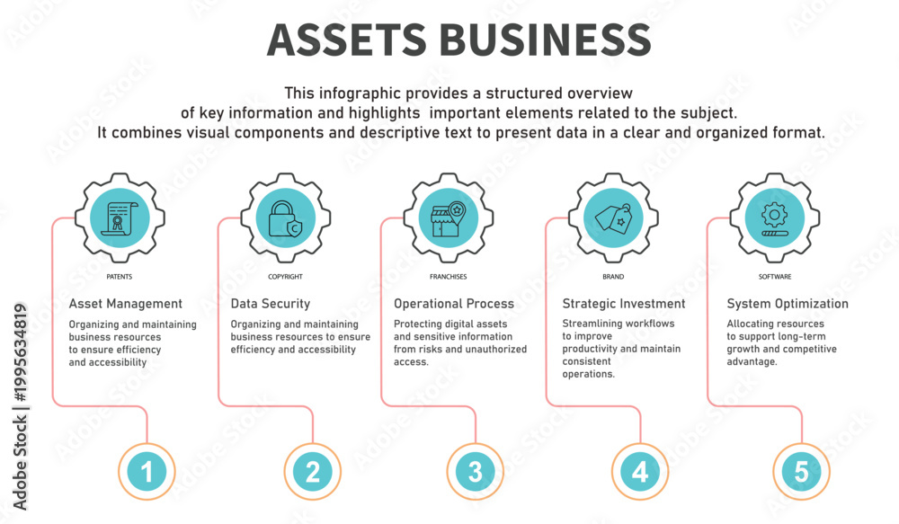 Fototapeta premium Infographic template assets business containing patents,copyright,franchises,brand,software with circle gear line color containing 5 steps