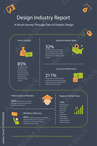 Graphic design industry report infographic with data sections, icons, and grid layout showing market share, liquidity, performance, and workforce insights.