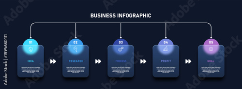 Modern business infographic template featuring five steps connected in a workflow layout with glassmorphism cards and icons. Clean dark background with gradient accents.