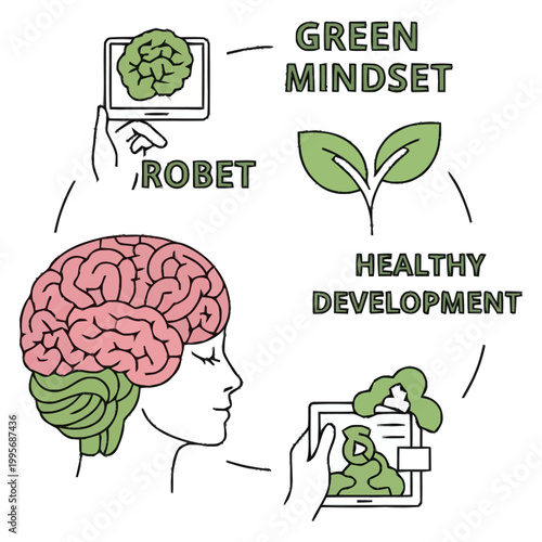 Conceptual representation of artificial intelligence technology fostering a green mindset and promoting healthy development through innovative digital platforms and human connection symbolizing