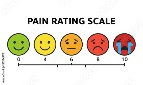 Pain Rating Scale Chart with Emotional Emoji Face Icons for Hospital