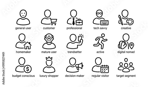 User persona icons showing different customer types and roles