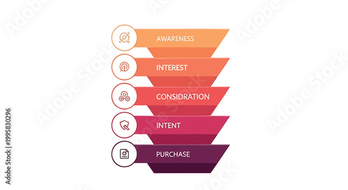 Marketing funnel infographic with 5 stages, sales conversion funnel vector, business process diagram for awareness interest consideration intent and purchase