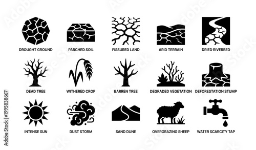 Icons of drought, land degradation and water scarcity in grid
