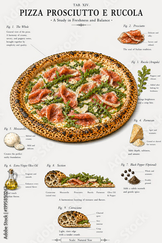  Pizza con prosciutto y rúcula fresca con ingredientes explicados alrededor.
