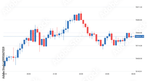 Financial candlestick chart showing stock market trading fluctuations and price analysis.