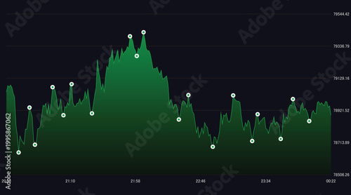 Professional green mountain area chart showing stock market price fluctuations on dark background.