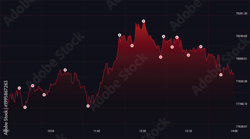 Red financial area chart showing stock market volatility and price points on dark background.