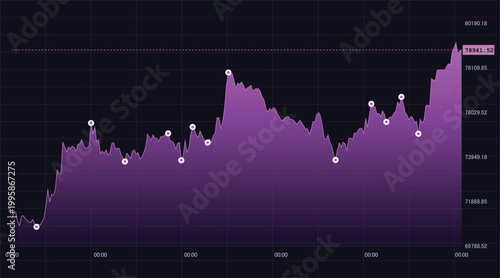 Purple financial area chart with price points and grid lines on dark background.
