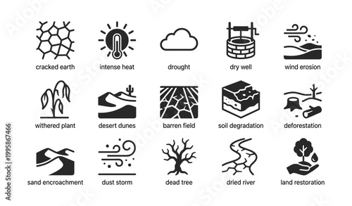 Desertification and land degradation icons showing drought effects