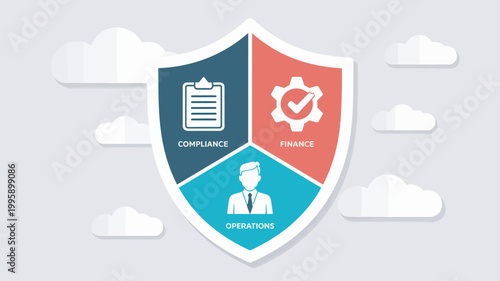 A graphic illustration of a shield divided into three sections representing compliance, finance, and operations.