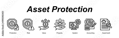 Asset Protection banner web icon vector illustration concept with an icon of Protection, Risk, Value, Property, System, Accounting, Asset Audit  
