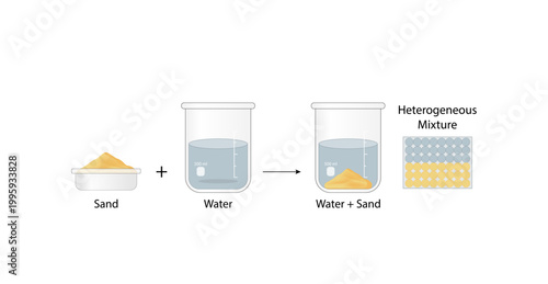 Heterogeneous mixture,  composition of mixture is not uniform, Sand and water. Chemistry experiment. Scientific design. Vector illustration.
