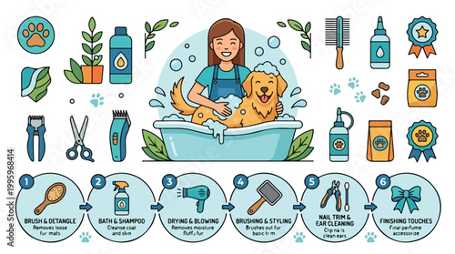 Woman bathing golden retriever dog 1.