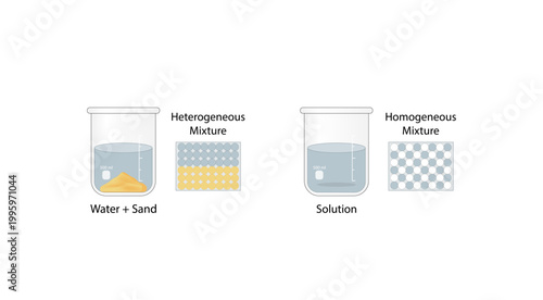 Heterogeneous mixture, composition of mixture is not uniform, Sand and water. Homogeneous mixture, uniform composition, salt and water. Chemistry experiment. Scientific design. Vector illustration.