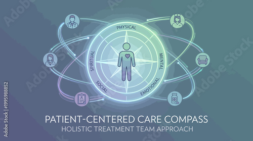 Patient-Centered Holistic Health Care Compass with Integrated Team Approach for Comprehensive Well-being and Support System