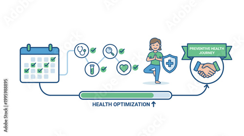 Animated vector icon showcasing a journey of preventive health optimization and wellness care