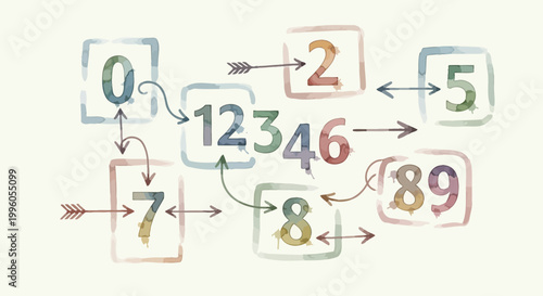 Numbers Flowchart Concept: Digits 0-9 Connected by Arrows, Watercolor Style