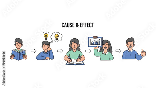 Cause & Effect Visual: An illustrative depiction of the cause-and-effect principle, showing the journey from initial idea generation to the realization of a project or concept.