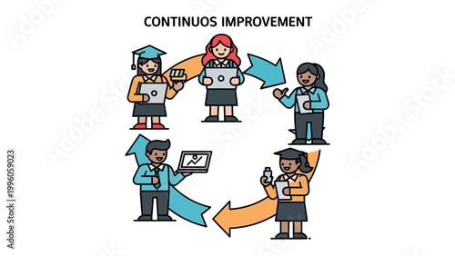 Continuous Improvement Circle: A visual representation of continuous improvement, showing a cycle of individuals engaged in tasks, highlighting the iterative process of learning, reflection.